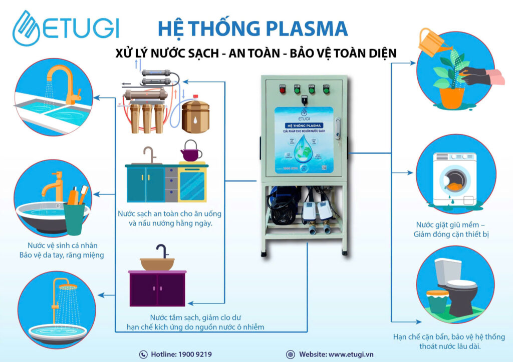 Hệ Thống Xử Lý Nước Plasma ETUGI ETG-PL15 Ngoài Trời