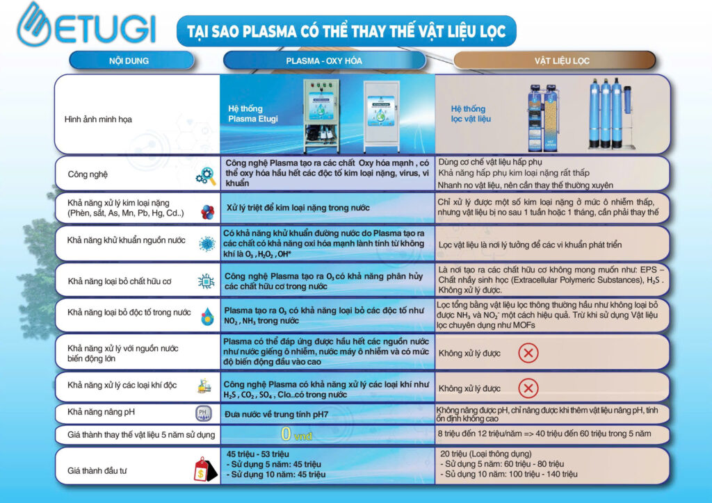 Hệ Thống Xử Lý Nước Plasma ETUGI ETG-PL15 Trong Nhà