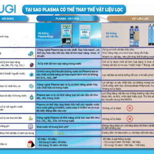 Hệ Thống Xử Lý Nước Plasma ETUGI ETG-PL15 Trong Nhà - Hình ảnh 6